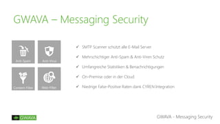 GWAVA – Messaging Security
GWAVA - Messaging Security
Anti-Spam Anti-Virus
Content-Filter Web-Filter
 SMTP Scanner schützt alle E-Mail Server
 Mehrschichtiger Anti-Spam & Anti-Viren Schutz
 Umfangreiche Statistiken & Benachrichtigungen
 On-Premise oder in der Cloud
 Niedrige False-Positive Raten dank CYREN Integration
 
