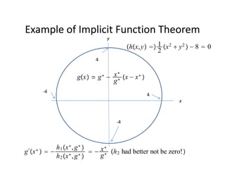 Example of Implicit Function Theorem
                                     y
                                              hx, y  1 x 2  y 2  − 8  0
                                                          2
                                4


                       gx ≃   g∗     x ∗ x − x ∗ 
                                     − ∗
                                      g
           ‐4
                                                        4
                                                                   x



                                         ‐4




              h 1 x ∗ , g ∗    x ∗ h 2 had better not be zero!
g′     ∗
     x   −                  − ∗
                     ∗ ∗
              h 2 x , g        g
 