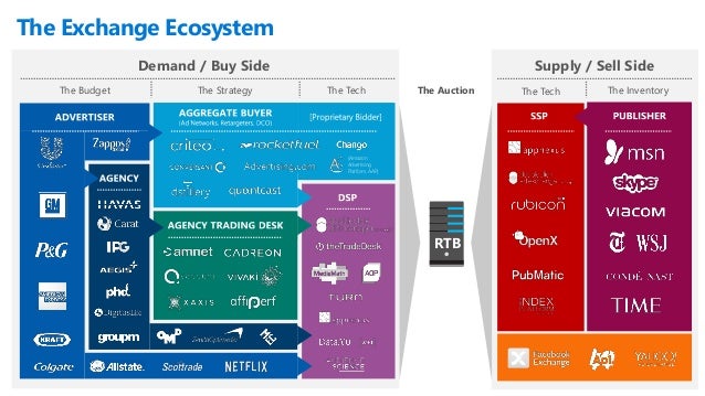 microsoft exchange ecosystem infographic microsoft infographic