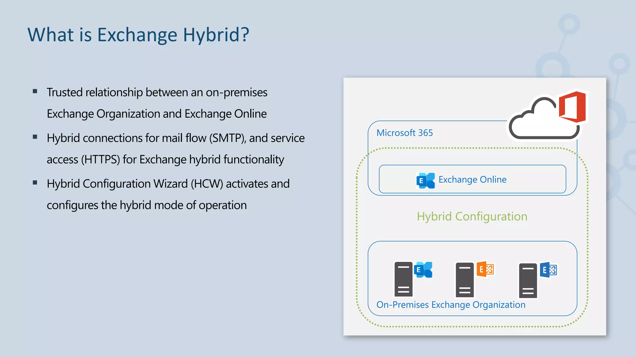 On-Premises Exchange Organization
Microsoft 365
Exchange Online
Hybrid Configuration
 Trusted relationship between an on-premises
Exchange Organization and Exchange Online
 Hybrid connections for mail flow (SMTP), and service
access (HTTPS) for Exchange hybrid functionality
 Hybrid Configuration Wizard (HCW) activates and
configures the hybrid mode of operation
What is Exchange Hybrid?
 