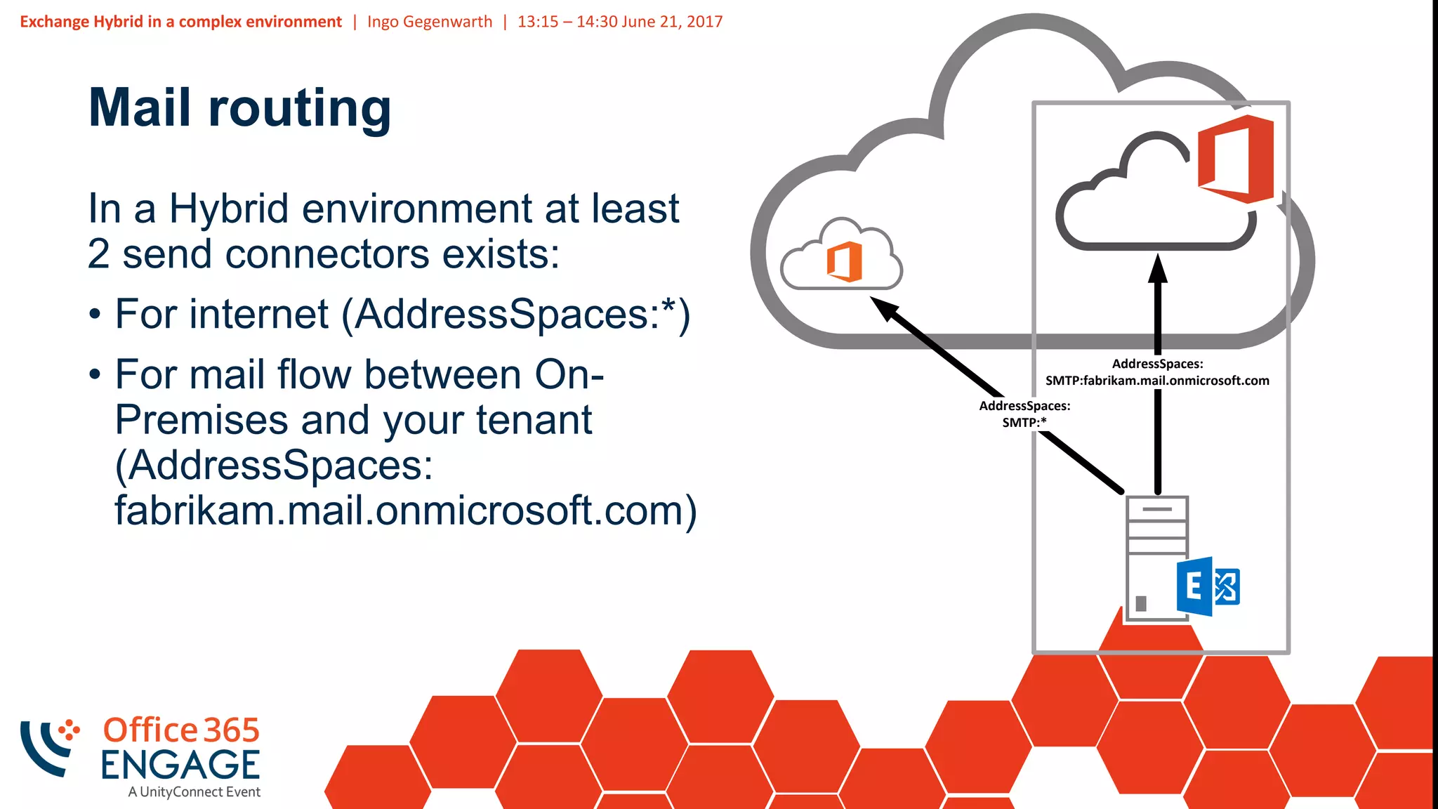 Exchange Hybrid in a complex environment | Ingo Gegenwarth | 13:15 – 14:30 June 21, 2017
Mail routing
In a Hybrid environment at least
2 send connectors exists:
• For internet (AddressSpaces:*)
• For mail flow between On-
Premises and your tenant
(AddressSpaces:
fabrikam.mail.onmicrosoft.com)
AddressSpaces:
SMTP:*
AddressSpaces:
SMTP:fabrikam.mail.onmicrosoft.com
 