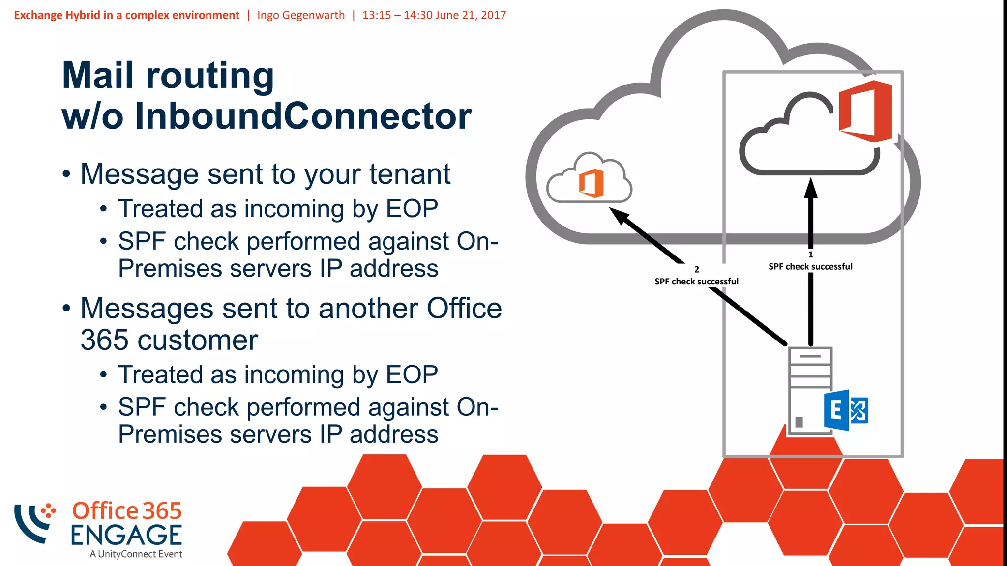 Exchange Hybrid in a complex environment | Ingo Gegenwarth | 13:15 – 14:30 June 21, 2017
Mail routing
w/o InboundConnector
• Message sent to your tenant
• Treated as incoming by EOP
• SPF check performed against On-
Premises servers IP address
• Messages sent to another Office
365 customer
• Treated as incoming by EOP
• SPF check performed against On-
Premises servers IP address
1
SPF check successful2
SPF check successful
 