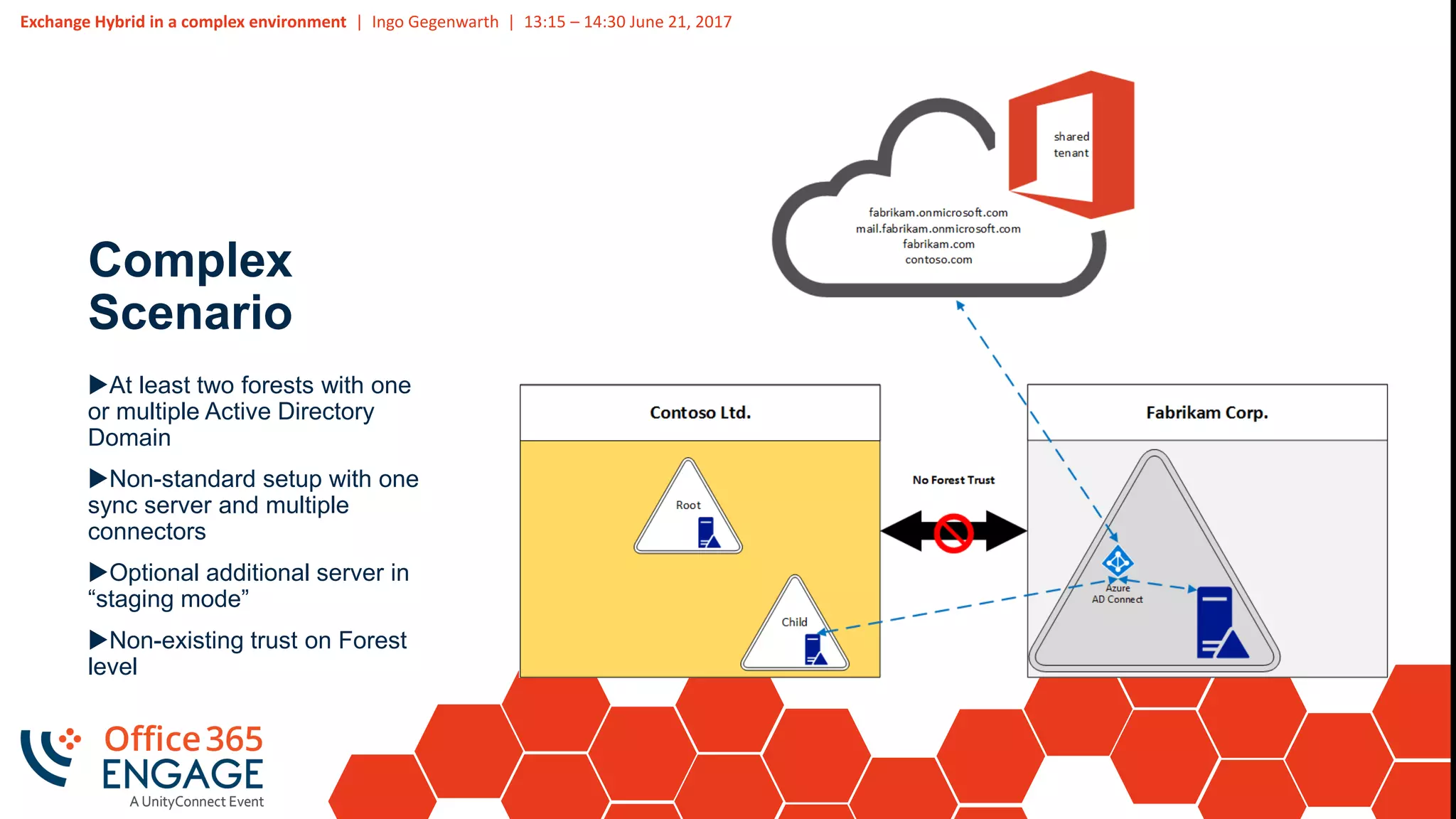 Exchange Hybrid in a complex environment | Ingo Gegenwarth | 13:15 – 14:30 June 21, 2017
Complex
Scenario
At least two forests with one
or multiple Active Directory
Domain
Non-standard setup with one
sync server and multiple
connectors
Optional additional server in
“staging mode”
Non-existing trust on Forest
level
 