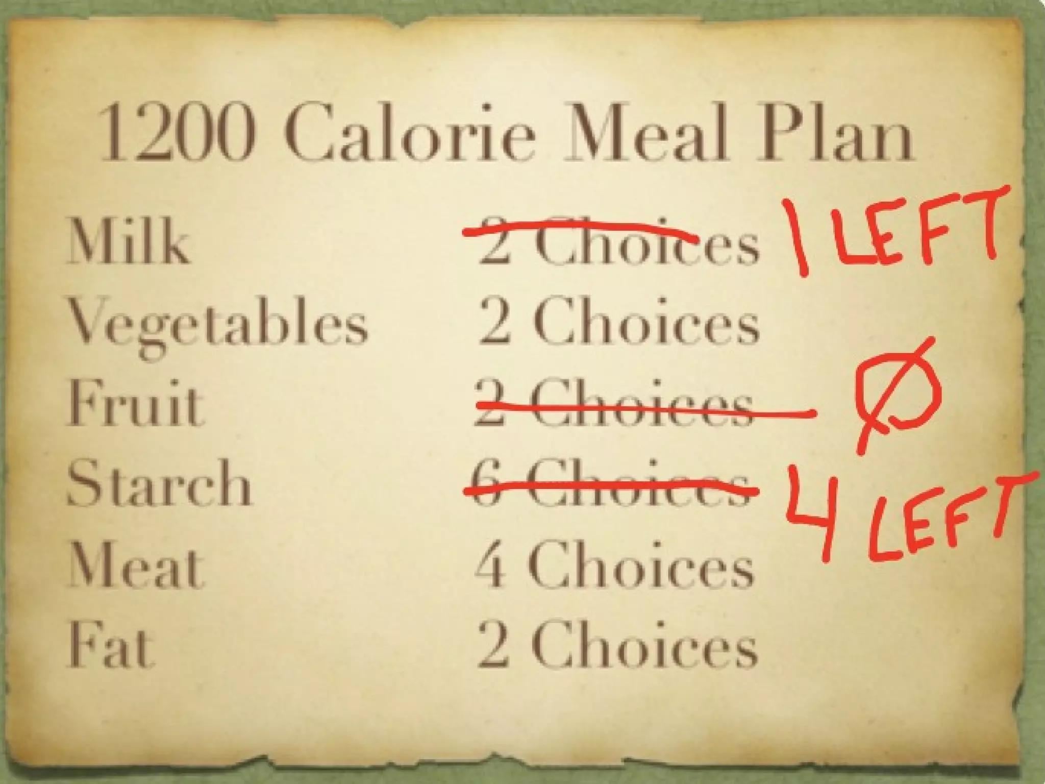 Exchange List For Meal Planning Pdf