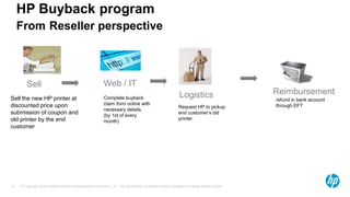 Exchange offer process -HP Printer | PPTX