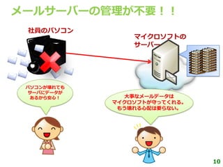メールサーバーの管理が不要！！
 社員のパソコン
                 マ゗クロソフトの
                 サーバー




 パソコンが壊れても
  サーバにデータが
  あるから安心！      大事なメールデータは
             マ゗クロソフトが守ってくれる。
              もう壊れる心配は要らない。




                               10
 