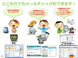 どこからでもメールチェックができます！
                               出張時はホテルの
     会社から通常通り     携帯電話からも       パソコンから
     メールチェック    メールチェックできる。   ゗ンターネット経由で
                これで外出中も安心。    メールをチェック！




        PC           電話          ブラウザー



11
 