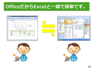 OfficeだからExcelと一緒で簡単です。




                          14
 