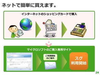 ネットで簡単に買えます。
    ゗ンターネットのショッピングカードで購入




     マ゗クロソフトのご購入専用サ゗ト

            ご利用開始
             のご案内
                      スグ
                     利用開始

                            24
 