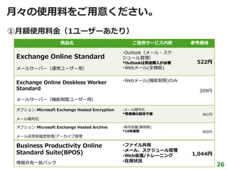 月々の使用料をご用意ください。
①月額使用料金（1ユーザーあたり）
                   商品名                           ご提供サービス内容       参考価格

                                              -Outlook（メール・スケ
 Exchange Online Standard                     ジュール管理）
                                              *Outlookは別途購入が必要    522円
 メールサーバー（通常ユーザー用）                             -Webメール(全機能)


 Exchange Online Deskless Worker              -Webメール(機能制限)のみ
 Standard                                                          209円
 メールサーバー（機能制限ユーザー用）

 オプション:Microsoft Exchange Hosted Encryption   -メール暗号化
                                              *受信側の設定不要             361円
 メール暗号化

 オプション:Microsoft Exchange Hosted Archive      -保存容量(無制限)
                                              *10年保管                900円
 メール送受信履歴管理/アーカイブ管理

 Business Productivity Online                 -フゔ゗ル共有
                                              -メール、スケジュール管理
 Standard Suite(BPOS)                         -Web会議/トレーニング      1,044円
 情報共有一括パック                                    -在席状況
                                                                           26
 