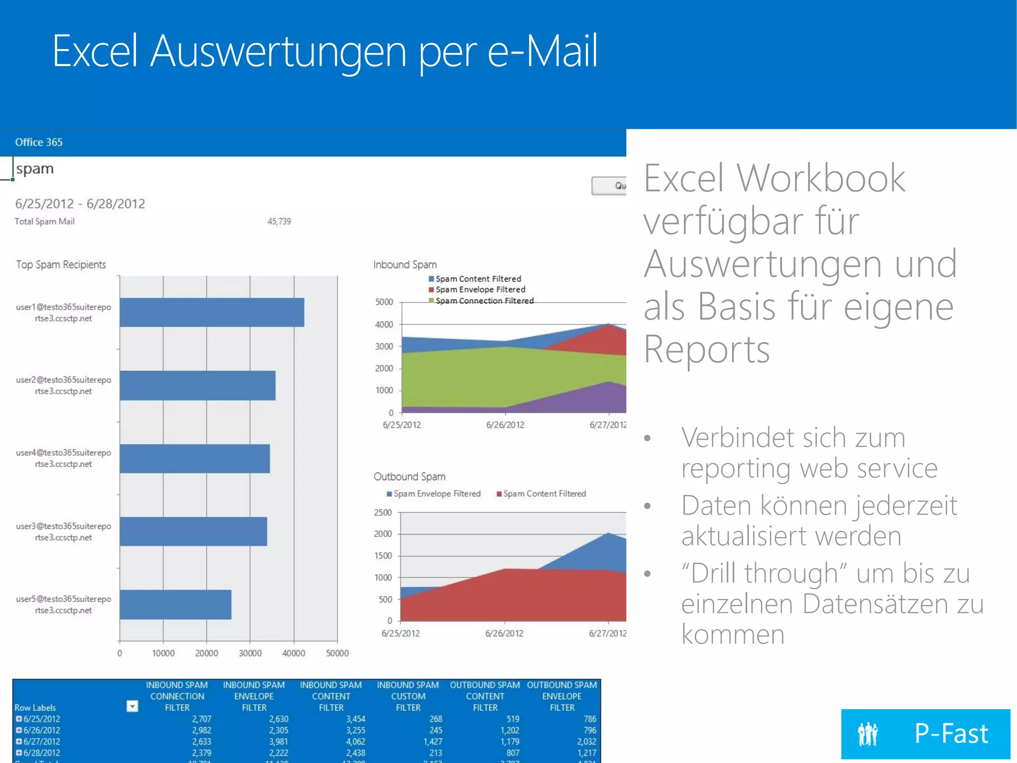 Excel Auswertungen per e-Mail
Excel Workbook
verfügbar für
Auswertungen und
als Basis für eigene
Reports
• Verbindet sich zum
reporting web service
• Daten können jederzeit
aktualisiert werden
• “Drill through” um bis zu
einzelnen Datensätzen zu
kommen
 