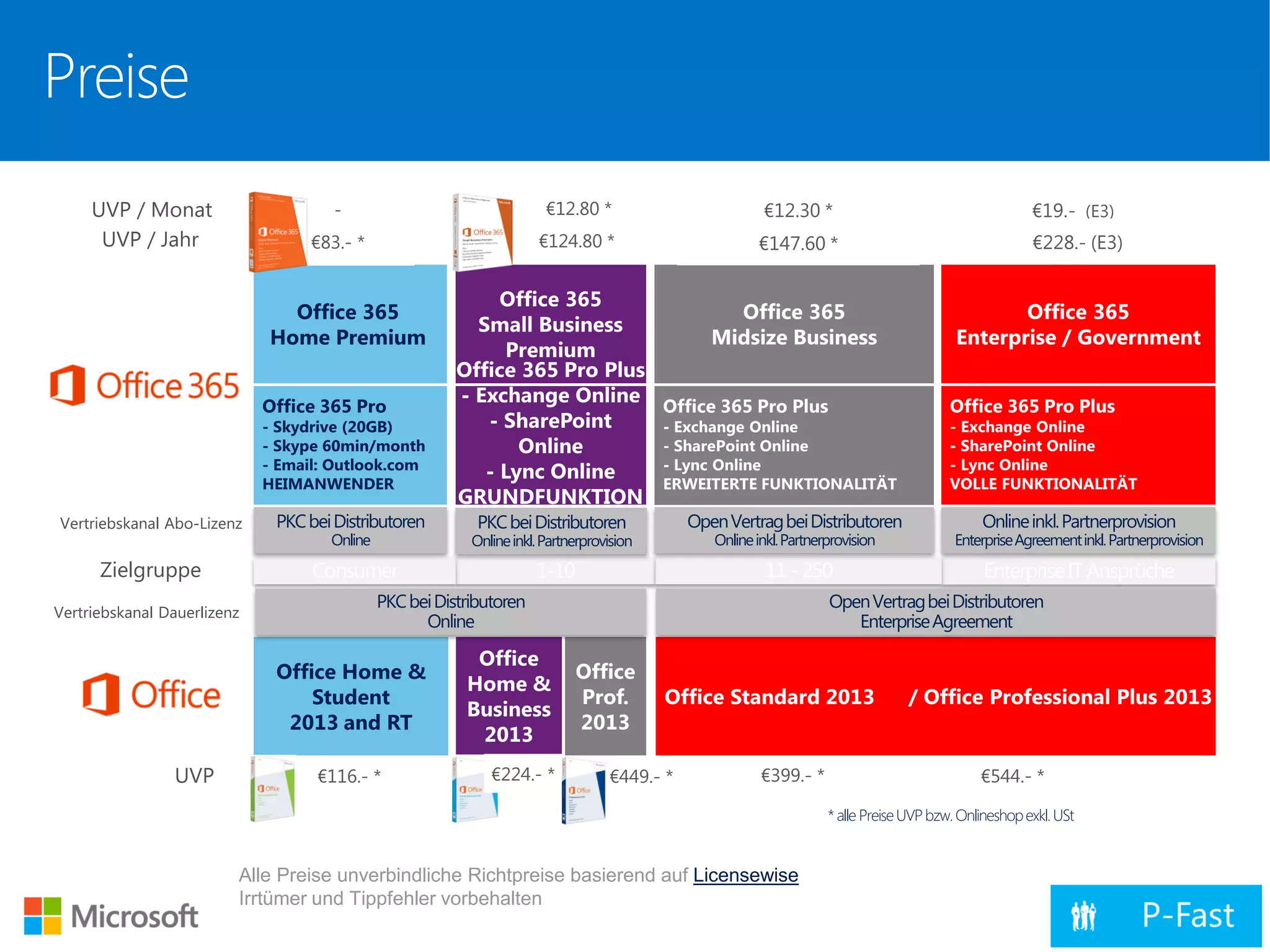 Preise
Alle Preise unverbindliche Richtpreise basierend auf Licensewise
Irrtümer und Tippfehler vorbehalten
Office Home &
Student
2013 and RT
Office 365
Home Premium
Zielgruppe 1-10 EnterpriseITAnsprüche11 -250Consumer
- €12.80 * €12.30 * €19.- (E3)UVP / Monat
€116.- * €224.- * €399.- * €544.- *UVP €449.- *
€83.- * €124.80 * €147.60 * €228.- (E3)UVP / Jahr
Office 365 Pro
- Skydrive (20GB)
- Skype 60min/month
- Email: Outlook.com
HEIMANWENDER
Vertriebskanal Abo-Lizenz Onlineinkl.Partnerprovision
EnterpriseAgreementinkl.Partnerprovision
OpenVertragbeiDistributoren
Onlineinkl.Partnerprovision
PKCbeiDistributoren
Online
Vertriebskanal Dauerlizenz
OpenVertragbeiDistributoren
EnterpriseAgreement
PKCbeiDistributoren
Online
* alle PreiseUVPbzw.Onlineshopexkl.USt
PKCbeiDistributoren
Onlineinkl.Partnerprovision
 