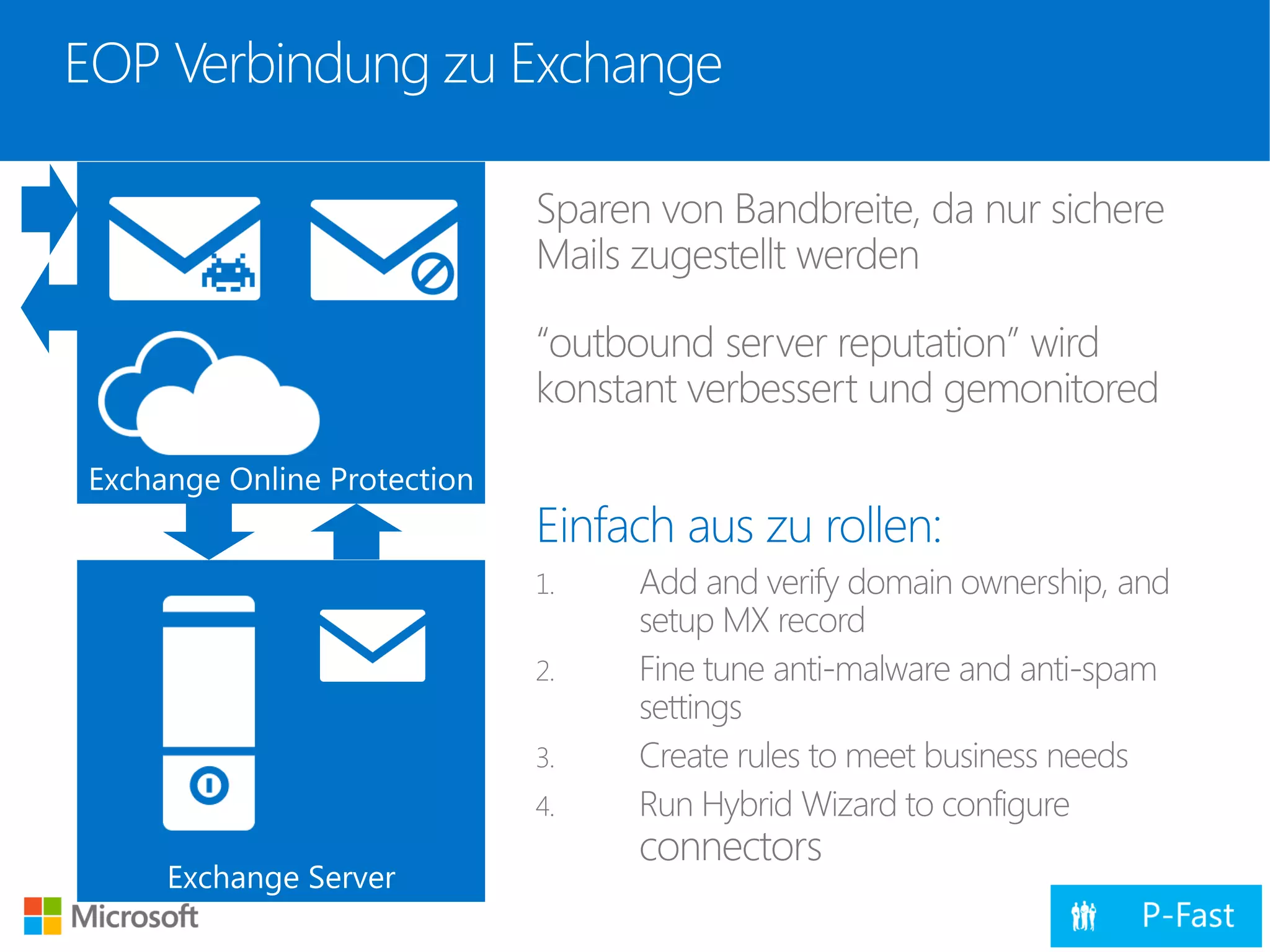 EOP Verbindung zu Exchange
 