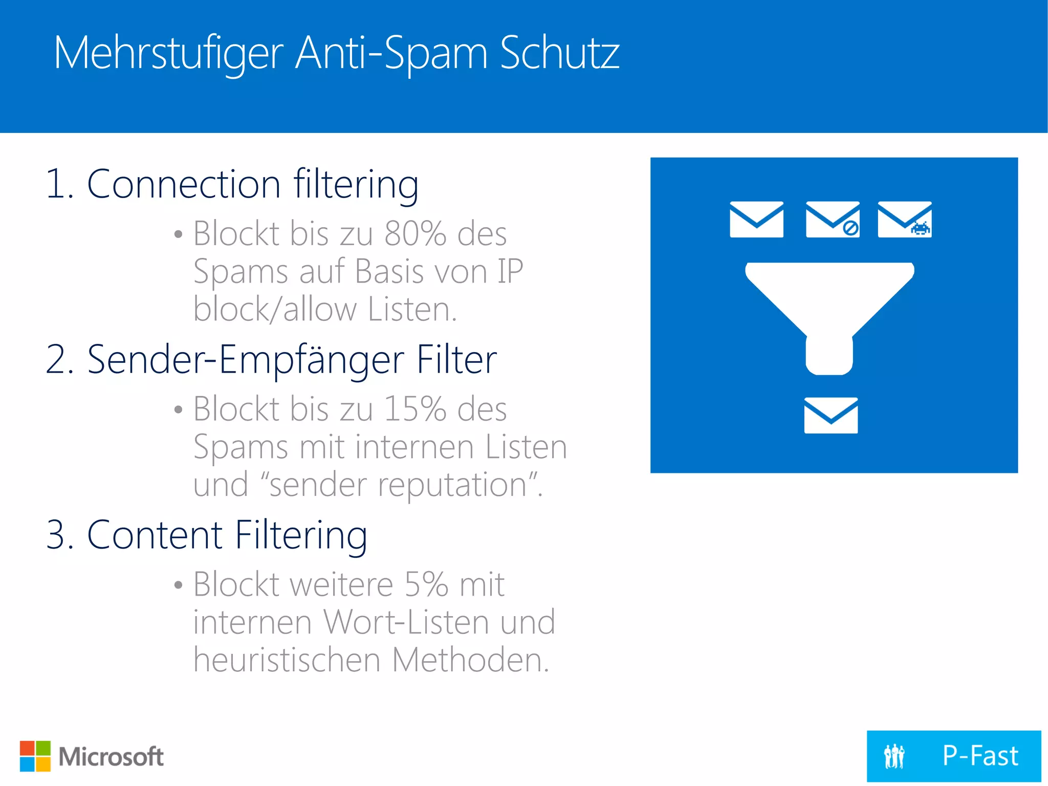 Mehrstufiger Anti-Spam Schutz
1. Connection filtering
• Blockt bis zu 80% des
Spams auf Basis von IP
block/allow Listen.
2. Sender-Empfänger Filter
• Blockt bis zu 15% des
Spams mit internen Listen
und “sender reputation”.
3. Content Filtering
• Blockt weitere 5% mit
internen Wort-Listen und
heuristischen Methoden.
 