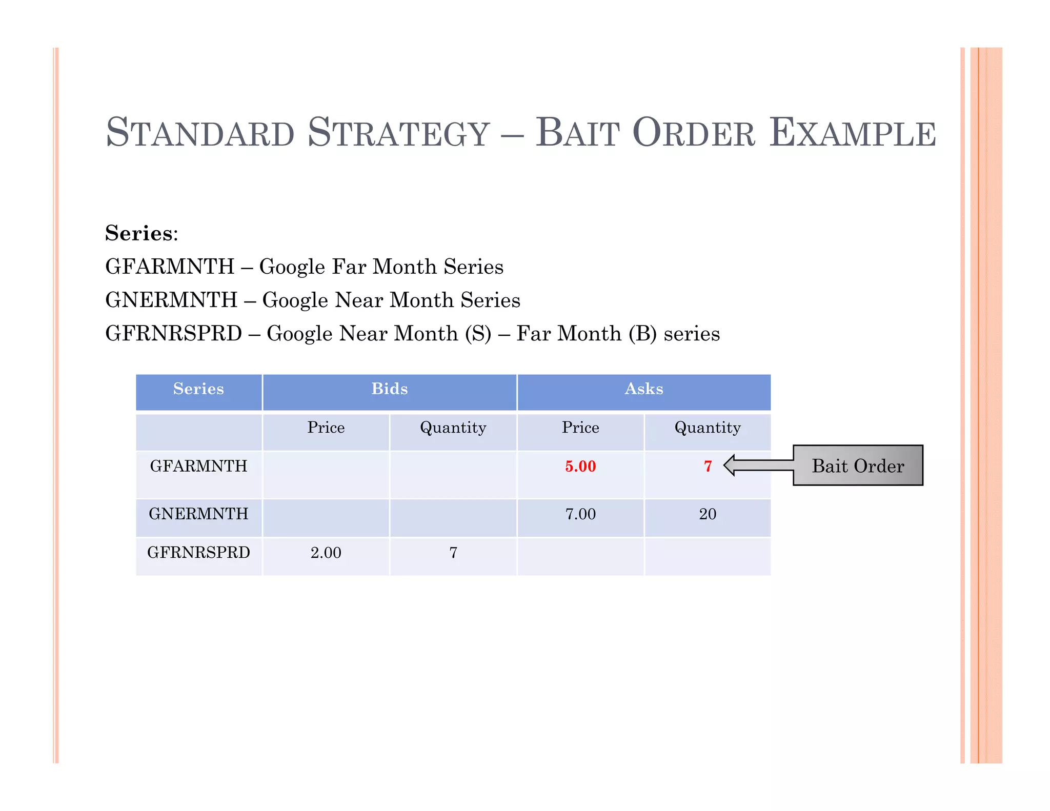 STANDARD STRATEGY – BAIT ORDER EXAMPLE

Series:
GFARMNTH – Google Far Month Series
GNERMNTH – Google Near Month Series
GFRNRSPRD – Google Near Month (S) – Far Month (B) series

      Series              Bids                      Asks

                  Price          Quantity   Price          Quantity

    GFARMNTH                                5.00              7       Bait Order

    GNERMNTH                                7.00             20

   GFRNRSPRD      2.00              7
 