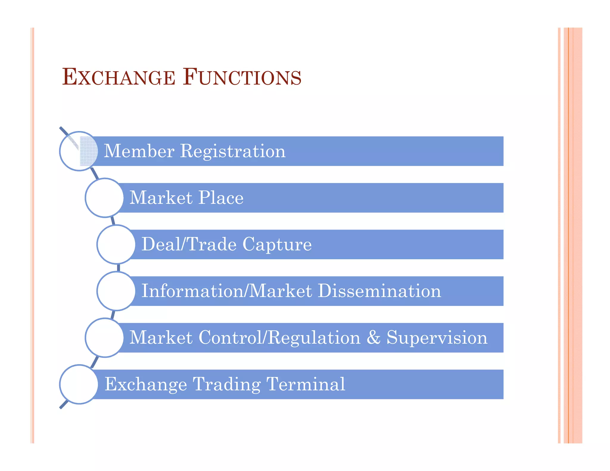 EXCHANGE FUNCTIONS


   Member Registration

     Market Place

      Deal/Trade Capture

      Information/Market Dissemination

     Market Control/Regulation & Supervision

   Exchange Trading Terminal
 