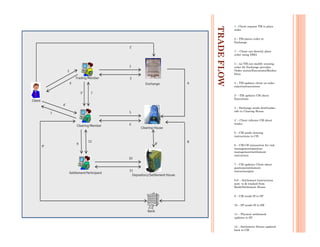 Exchange Operations | PDF