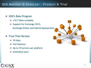 GSX’s Beta Program
v10.7 Beta available
Support for Exchange 2013,

Exchange Online and Hybrid deployments

Free Trial Version
30 days

Full features
Up to 10 servers per platform
Unlimited users

14

 