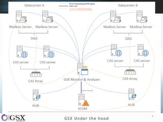 GSX Under the hood

7

 