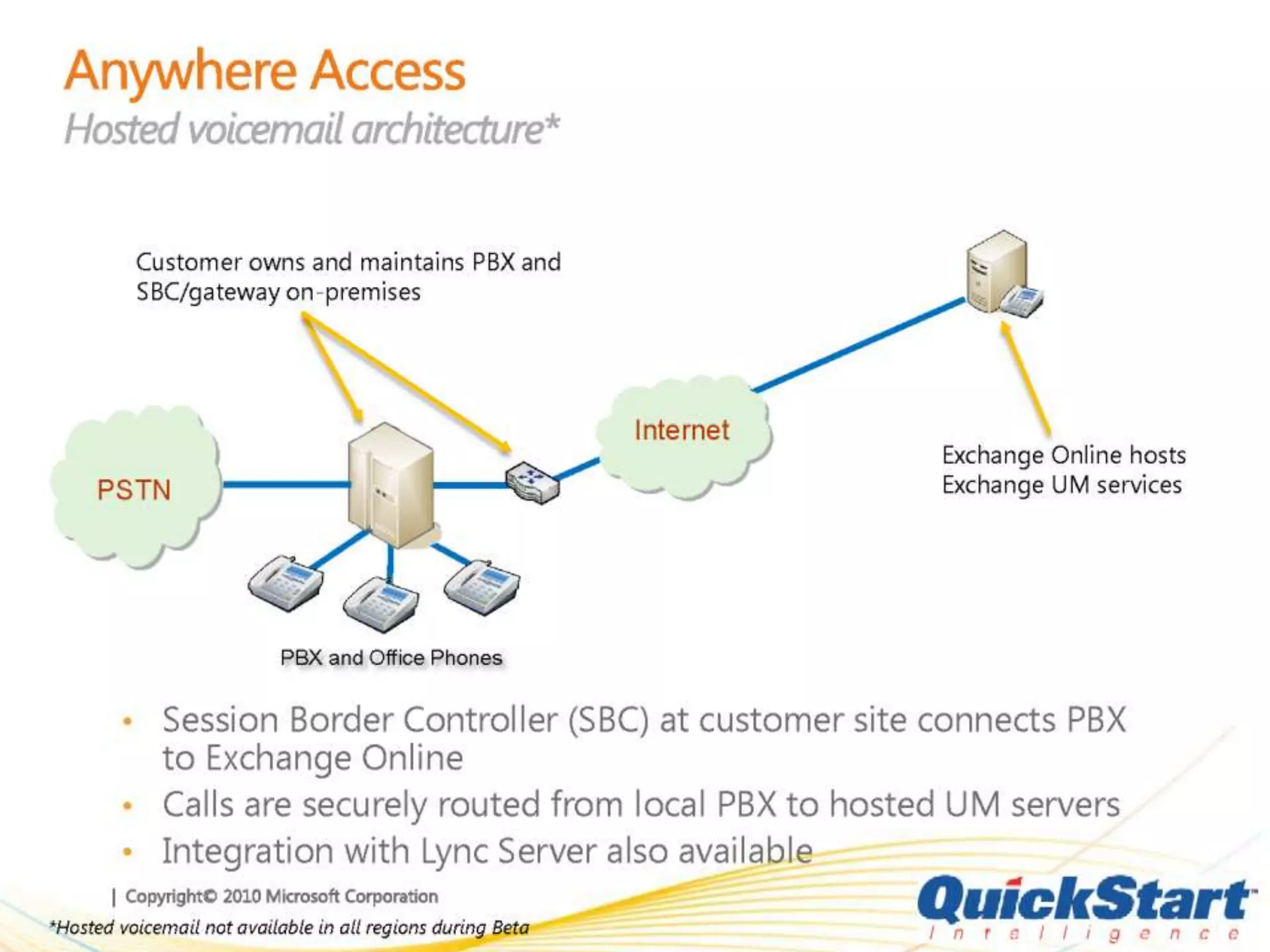 Exchange presentation 2