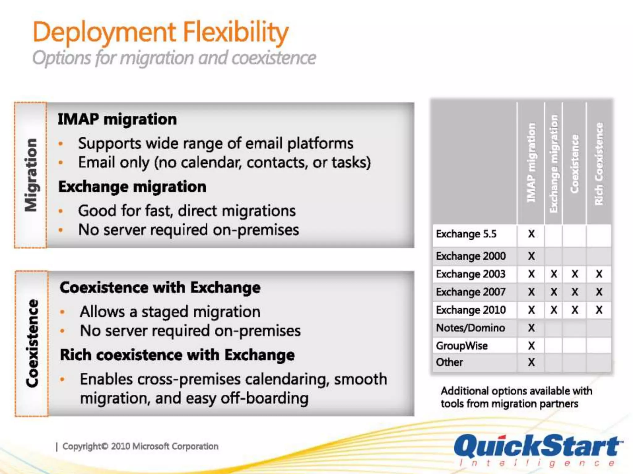 Exchange presentation 2