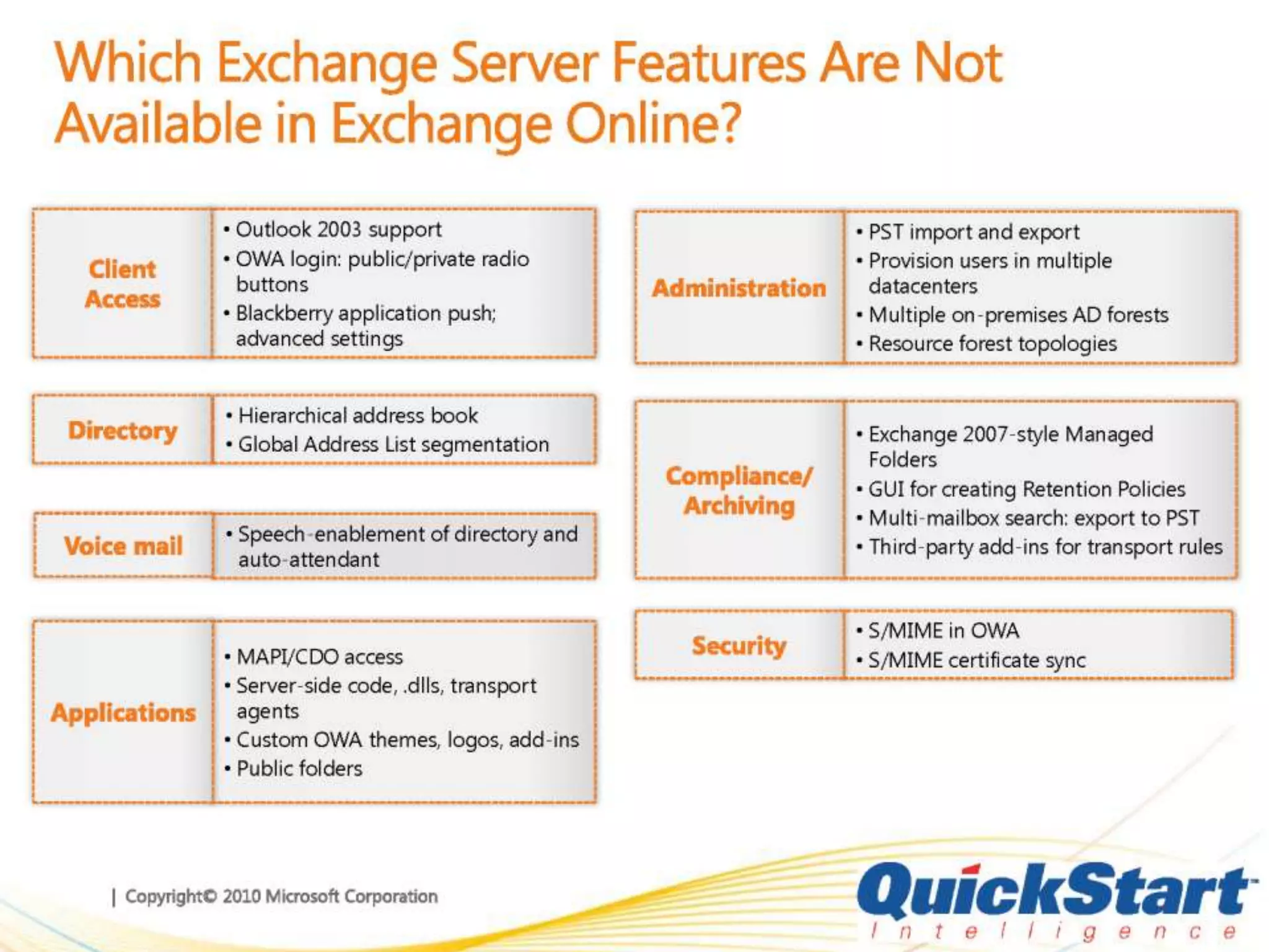 Exchange presentation 2