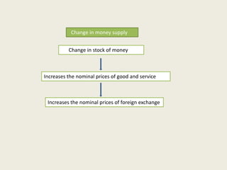 Change in money supply
Change in stock of money

Increases the nominal prices of good and service

Increases the nominal prices of foreign exchange

 