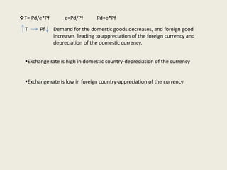 T= Pd/e*Pf
T

Pf

e=Pd/Pf

Pd=e*Pf

Demand for the domestic goods decreases, and foreign good
increases leading to appreciation of the foreign currency and
depreciation of the domestic currency.

Exchange rate is high in domestic country-depreciation of the currency
Exchange rate is low in foreign country-appreciation of the currency

 