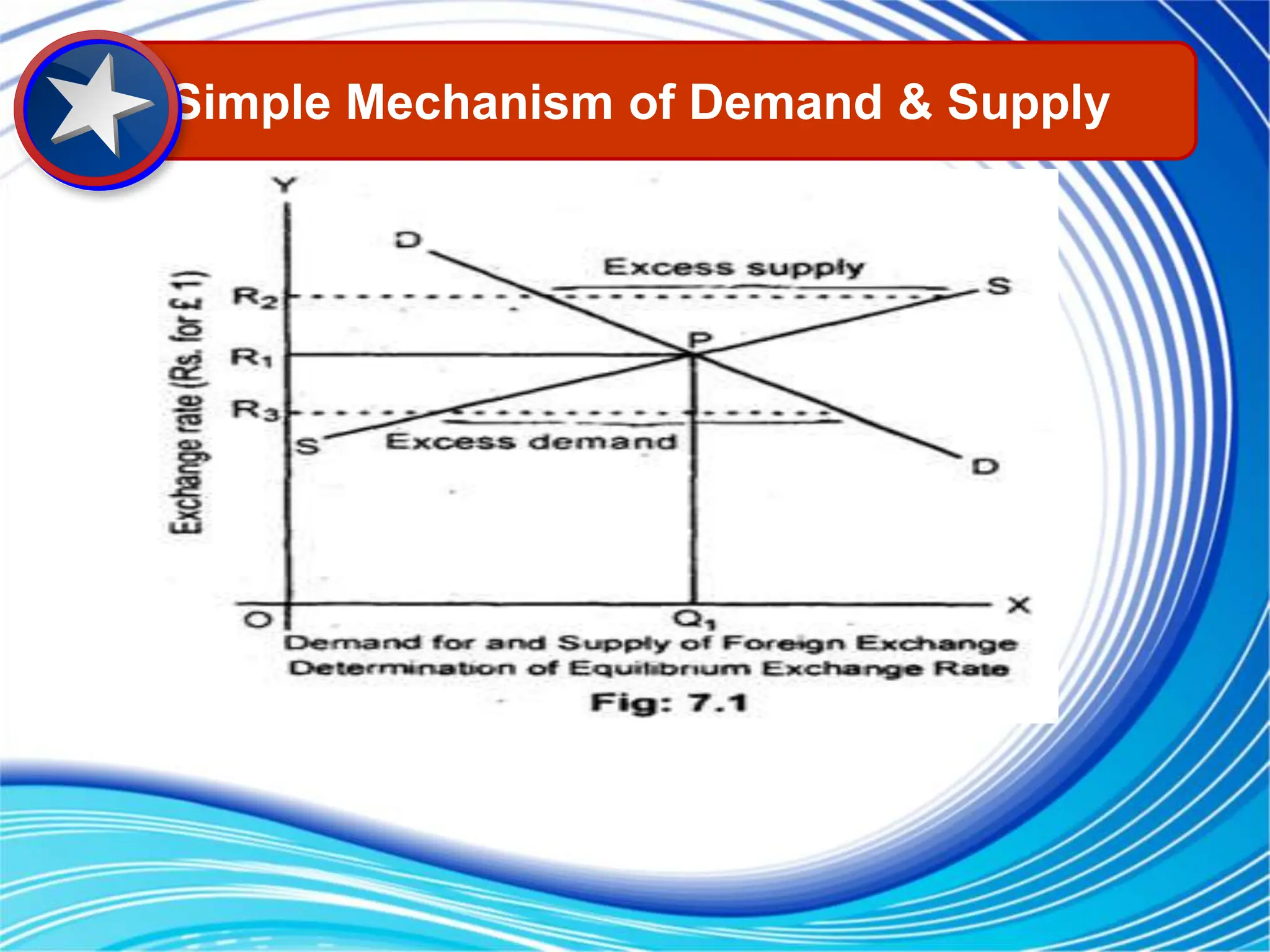 Simple Mechanism of Demand & Supply
 
