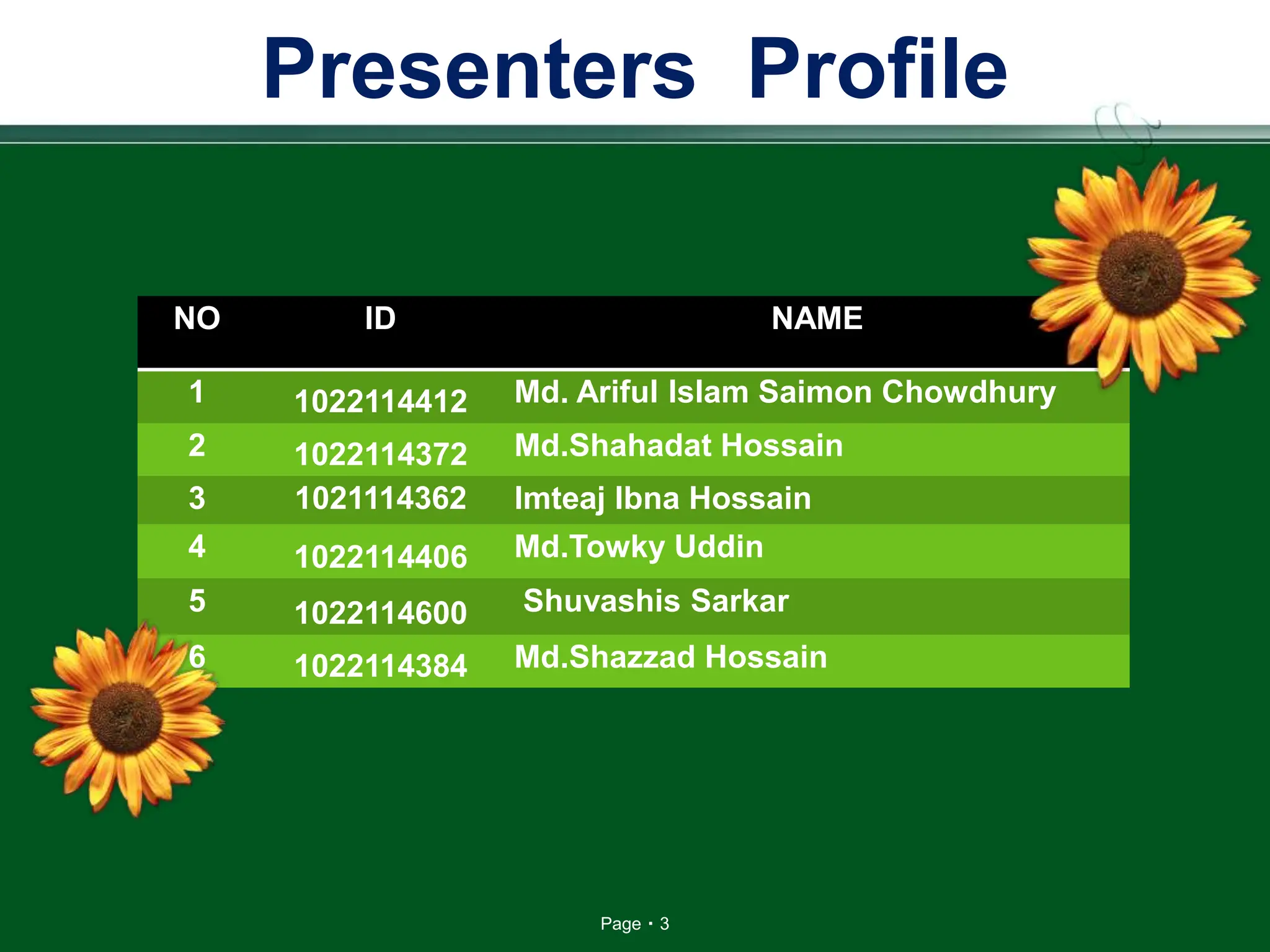 Page 3
Presenters Profile
NO ID NAME
1 1022114412 Md. Ariful Islam Saimon Chowdhury
2 1022114372 Md.Shahadat Hossain
3 1021114362 Imteaj Ibna Hossain
4 1022114406 Md.Towky Uddin
5 1022114600 Shuvashis Sarkar
6 1022114384 Md.Shazzad Hossain
 