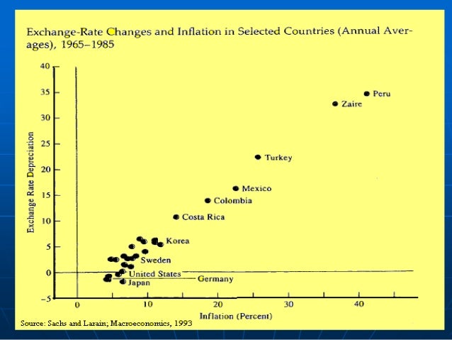 Exchange rate trade