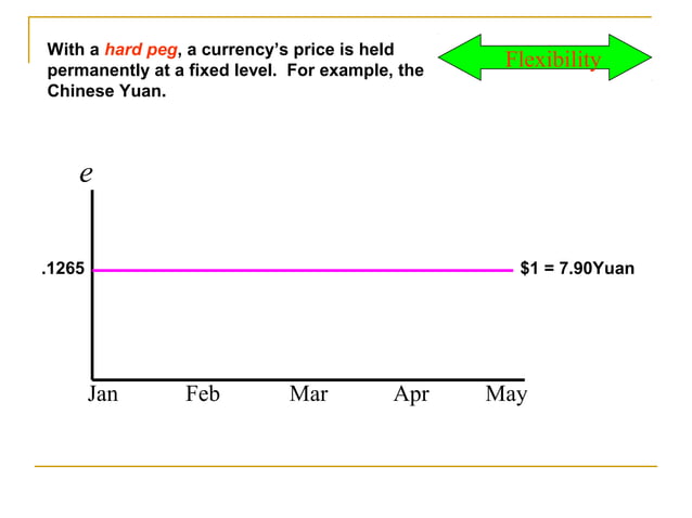 Exchange rate management in india by veena iyer | PPT