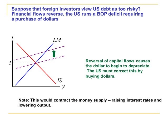 Bop deficit cause depletion for forex reserves