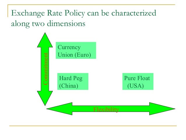 what is meant by exchange rate management