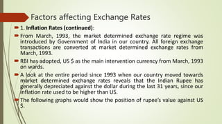 Factors affecting Exchange Rates
1. Inflation Rates (continued):
From March, 1993, the market determined exchange rate regime was
introduced by Government of India in our country. All foreign exchange
transactions are converted at market determined exchange rates from
March, 1993.
RBI has adopted, US $ as the main intervention currency from March, 1993
on wards.
A look at the entire period since 1993 when our country moved towards
market determined exchange rates reveals that the Indian Rupee has
generally depreciated against the dollar during the last 31 years, since our
inflation rate used to be higher than US.
The following graphs would show the position of rupee’s value against US
$.
 
