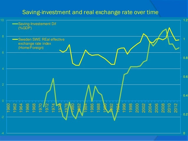 Sweden currency rate