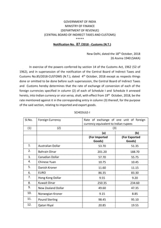 GOVERNMENT OF INDIA
MINISTRY OF FINANCE
(DEPARTMENT OF REVENUE)
(CENTRAL BOARD OF INDIRECT TAXES AND CUSTOMS)
*****
Notification No. 87 /2018 - Customs (N.T.)
New Delhi, dated the 18th October, 2018
26 Asvina 1940 (SAKA)
In exercise of the powers conferred by section 14 of the Customs Act, 1962 (52 of
1962), and in supersession of the notification of the Central Board of Indirect Taxes and
Customs No.85/2018-CUSTOMS (N.T.), dated 4th October, 2018 except as respects things
done or omitted to be done before such supersession, the Central Board of Indirect Taxes
and Customs hereby determines that the rate of exchange of conversion of each of the
foreign currencies specified in column (2) of each of Schedule I and Schedule II annexed
hereto, into Indian currency or vice versa, shall, with effect from 19th October, 2018, be the
rate mentioned against it in the corresponding entry in column (3) thereof, for the purpose
of the said section, relating to imported and export goods.
SCHEDULE-I
Sl.No. Foreign Currency Rate of exchange of one unit of foreign
currency equivalent to Indian rupees
(1) (2) (3)
(a) (b)
(For Imported
Goods)
(For Exported
Goods)
1. Australian Dollar 53.70 51.35
2. Bahrain Dinar 201.20 188.70
3. Canadian Dollar 57.70 55.75
4. Chinese Yuan 10.75 10.45
5. Danish Kroner 11.60 11.15
6. EURO 86.35 83.30
7. Hong Kong Dollar 9.55 9.20
8. Kuwait Dinar 250.35 234.60
9. New Zealand Dollar 49.60 47.35
10. Norwegian Kroner 9.15 8.85
11. Pound Sterling 98.45 95.10
12. Qatari Riyal 20.85 19.55
 