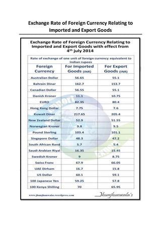 Exchange Rate of Foreign Currency Relating to
Imported and Export Goods
 