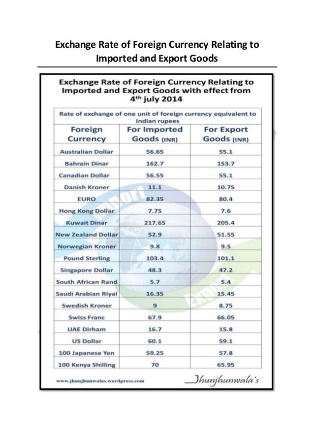 indian overseas bank currency exchange rates