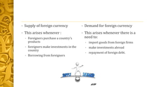 • Demand for foreign currency
• This arises whenever there is a
need to:
• import goods from foreign firms
• make investments abroad
• repayment of foreign debt.
• Supply of foreign currency
• This arises whenever :
• Foreigners purchase a country’s
products
• foreigners make investments in the
country
• Borrowing from foreigners
 