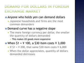  Anyone who holds yen can demand dollars
 Japanese households and firms are the most
common demanders
 Demand curve has a negative slope
 The more foreign currency per dollar, the smaller
the quantity of dollars demanded
 This makes US goods more expensive
 When $1 = ¥ 100, a $30 item costs ¥ 3,000
 If $1 = ¥ 200, that same $30 item costs ¥ 6,000
 When the dollar appreciates, quantity of dollars
demanded decreases
 