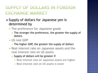  Supply of dollars for Japanese yen is
determined by
 The preference for Japanese goods
 The stronger the preference, the greater the supply of
dollars
 US real GDP
 The higher GDP, the greater the supply of dollars
 Real interest rate on Japanese assets and the
real interest rate on US assets
 Supply of dollars will be greater if
 Real interest rate on Japanese assets are higher
 Real interest rate on US assets is lower
 