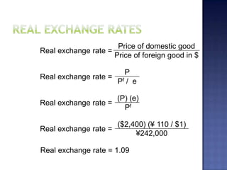 Price of domestic good
Price of foreign good in $
Real exchange rate =
Real exchange rate =
P
Pf / e
Real exchange rate =
(P) (e)
Pf
Real exchange rate =
($2,400) (¥ 110 / $1)
¥242,000
Real exchange rate = 1.09
 