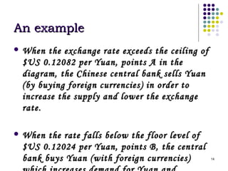 14 
AAnn eexxaammppllee 
WWhheenn tthhee eexxcchhaannggee rraattee eexxcceeeeddss tthhee cceeiilliinngg ooff 
$$UUSS 00..1122008822 ppeerr YYuuaann,, ppooiinnttss AA iinn tthhee 
ddiiaaggrraamm,, tthhee CChhiinneessee cceennttrraall bbaannkk sseellllss YYuuaann 
((bbyy bbuuyyiinngg ffoorreeiiggnn ccuurrrreenncciieess)) iinn oorrddeerr ttoo 
iinnccrreeaassee tthhee ssuuppppllyy aanndd lloowweerr tthhee eexxcchhaannggee 
rraattee.. 
WWhheenn tthhee rraattee ffaallllss bbeellooww tthhee fflloooorr lleevveell ooff 
$$UUSS 00..1122002244 ppeerr YYuuaann,, ppooiinnttss BB,, tthhee cceennttrraall 
bbaannkk bbuuyyss YYuuaann ((wwiitthh ffoorreeiiggnn ccuurrrreenncciieess)) 
wwhhiicchh iinnccrreeaasseess ddeemmaanndd ffoorr YYuuaann aanndd 
 