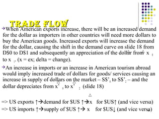 ttrraaddEE ffllooww When American exports increase, there will be an increased demand 
for the dollar as importers in other countries will need more dollars to 
buy the American goods. Increased exports will increase the demand 
for the dollar, causing the shift in the demand curve on slide 18 from 
D$0 to D$1 and subsequently an appreciation of the dollar from x 0 
to x 1. (x = ex; delta = change). 
An increase in imports or an increase in American tourism abroad 
would imply increased trade of dollars for goods/ services causing an 
increase in supply of dollars on the market – S$’0 to S$’2 – and the 
dollar depreciates from x’ 0 to x’ 2 (slide 18) 
=> US exports ↑demand for $US ↑x for $US↑ (and vice versa) 
=> US imports ↑supply of $US ↑ x for $US↓ (and vice versa) 
18 
 