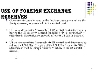 24 
UsE of ffoorrEEiiggnn EExxcchhaannggEE 
rrEEssEErrVVEEss 
 Governments can intervene on the foreign currency market via the 
foreign currency reserves held in the central bank 
 US dollar depreciates ‘too much’  US central bank intervenes by 
buying the US dollar  demand for dollar ↑  x for the $US ↑ 
(decrease in US foreign reserves & inflow to US capital account) 
 US dollar appreciates ‘too much’  US central bank intervenes by 
selling the US dollar  supply of the US dollar ↑  x for $US ↓ 
(decrease in the US foreign reserves & inflow to the US capital 
account) 
 