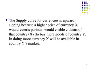  The SSuuppppllyy ccuurrvvee ffoorr ccuurrrreenncciieess iiss uuppwwaarrdd 
ssllooppiinngg bbeeccaauussee aa hhiigghheerr pprriiccee ooff ccuurrrreennccyy XX 
wwoouulldd--cceetteerriiss ppaarriibbuuss-- wwoouulldd eennaabbllee cciittiizzeennss ooff 
tthhaatt ccoouunnttrryy (XX)) (ttoo bbuuyy mmoorree ggooooddss ooff ccoouunnttrryy YY.. 
IInn ddooiinngg mmoorree ccuurrrreennccyy XX wwiillll bbee aavvaaiillaabbllee iinn 
ccoouunnttrryy YY’’ss mmaarrkkeett.. 
4 
 