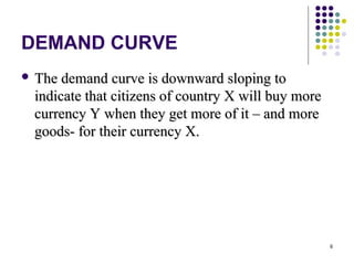 6 
DEMAND CURVE 
 TThhee ddeemmaanndd ccuurrvvee iiss ddoowwnnwwaarrdd ssllooppiinngg ttoo 
iinnddiiccaattee tthhaatt cciittiizzeennss ooff ccoouunnttrryy XX wwiillll bbuuyy mmoorree 
ccuurrrreennccyy YY wwhheenn tthheeyy ggeett mmoorree ooff iitt –– aanndd mmoorree 
ggooooddss-- ffoorr tthheeiirr ccuurrrreennccyy XX.. 
 