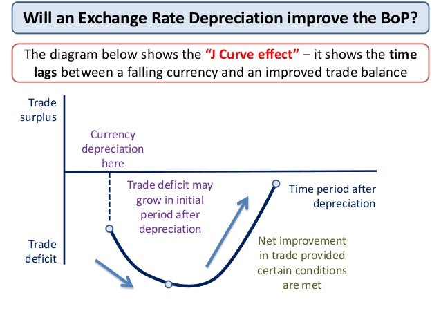 impact of devaluation on trade balance impact of devaluation on trade balance