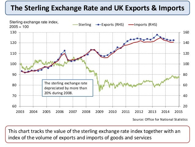 <b>Exchange rates</b>
